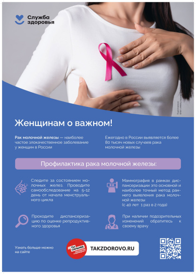 Пройди маммографию