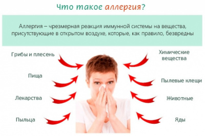 Что такое аллергия?